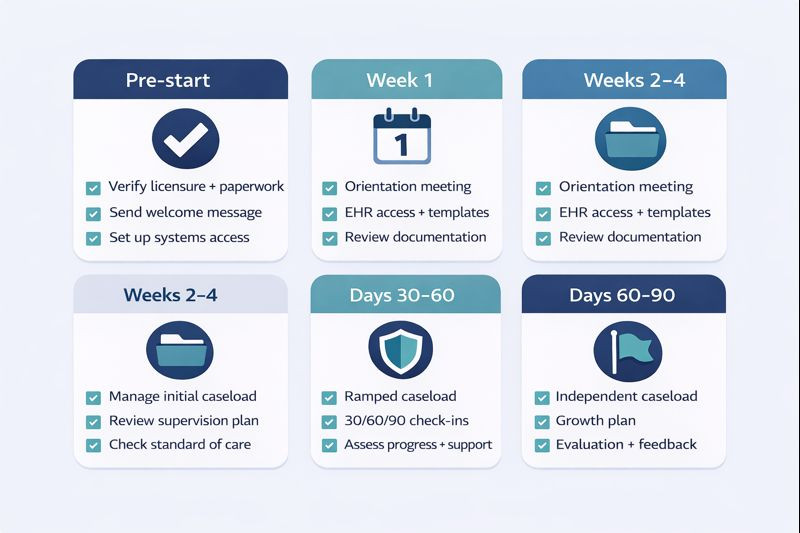 Licensing checkist for onboarding therapy professionals