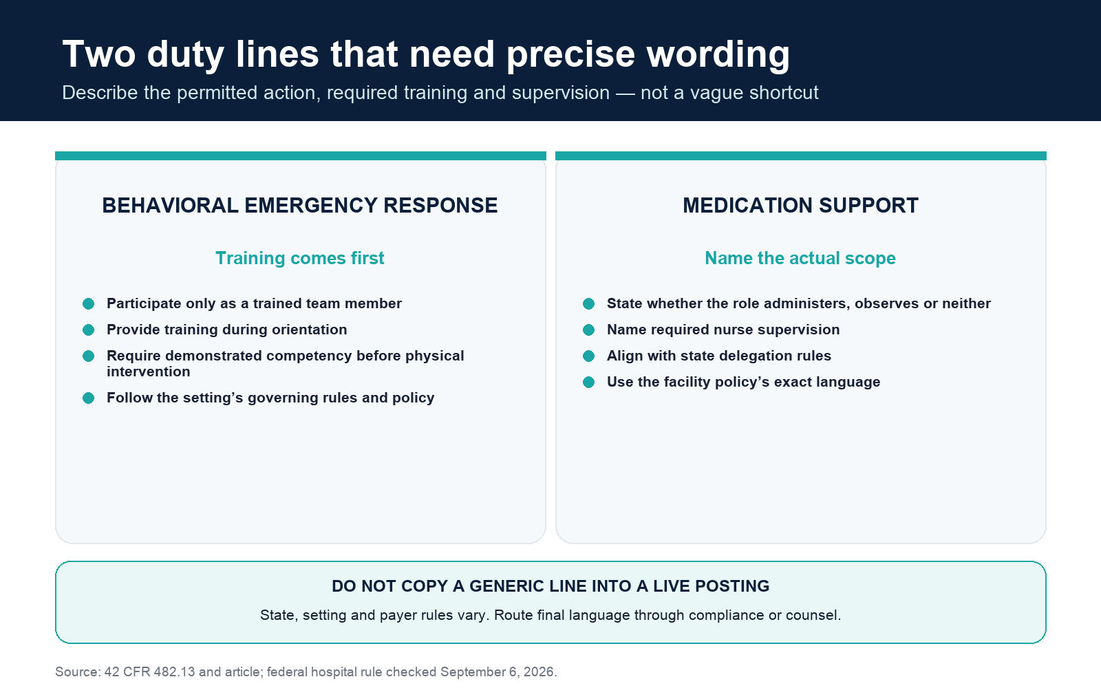 Comparison of two compliance-sensitive duty areas: behavioral emergency response requires training and demonstrated competency, while medication support must state the role’s actual scope and supervision.