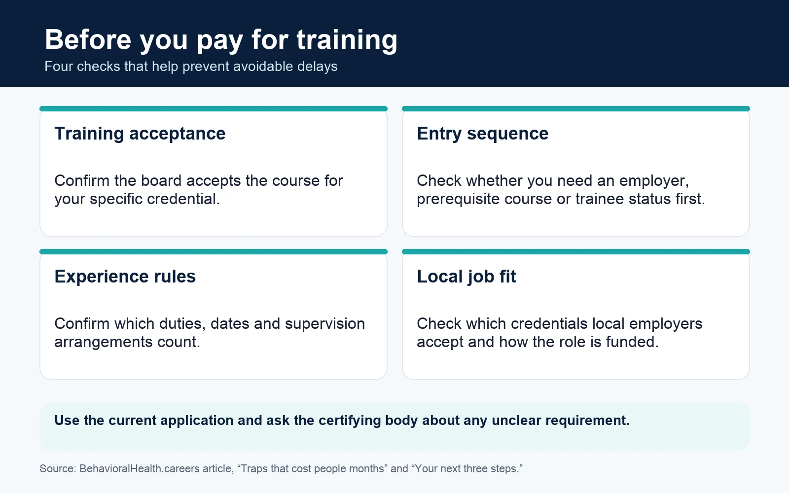 Before paying, verify training acceptance, the order of entry requirements, eligible experience and local employers’ credential requirements.