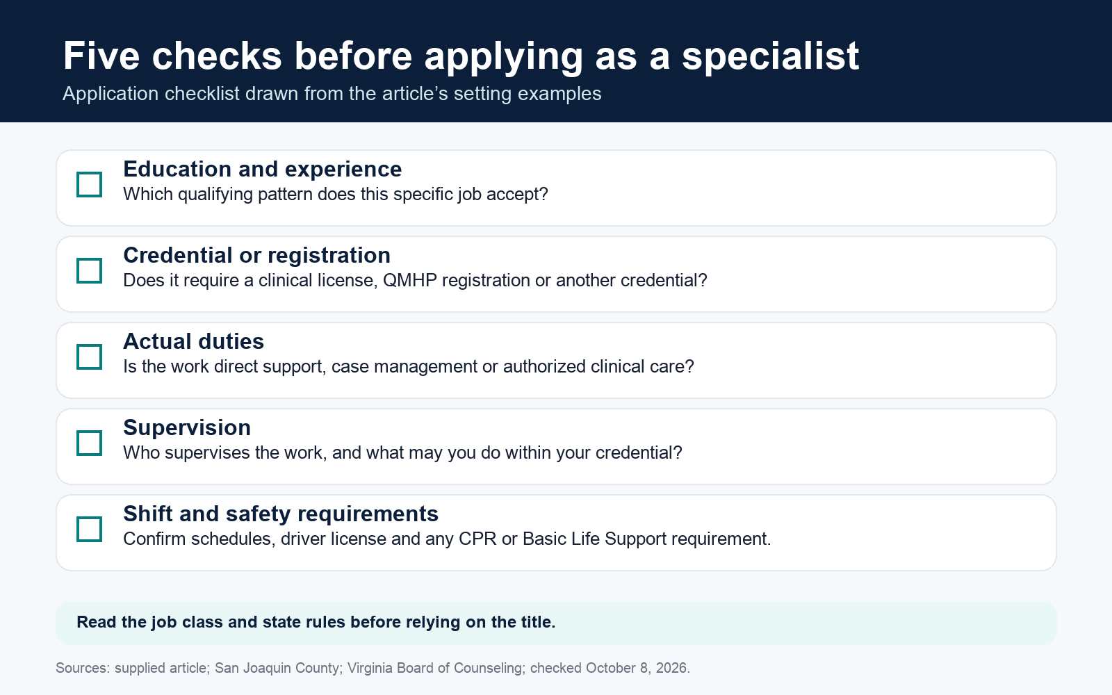 Before applying for a mental health specialist role, check qualifying education, required credentials, actual duties, clinical supervision, and shift or safety requirements.